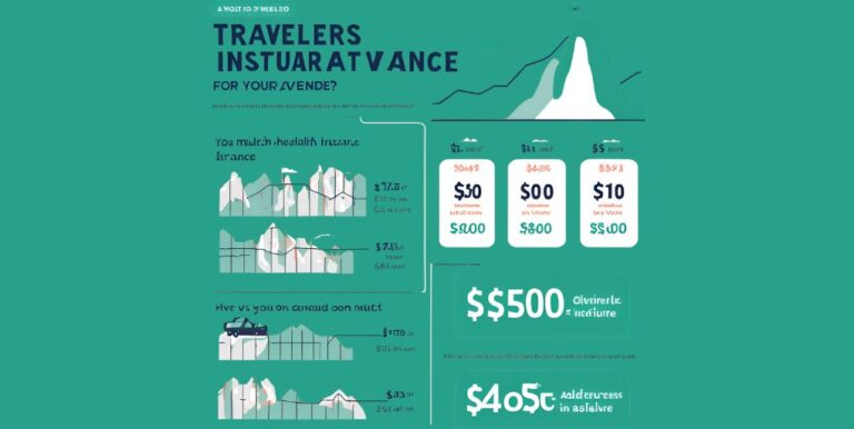 How Much does Travelers Health Insurance cost for your adventure